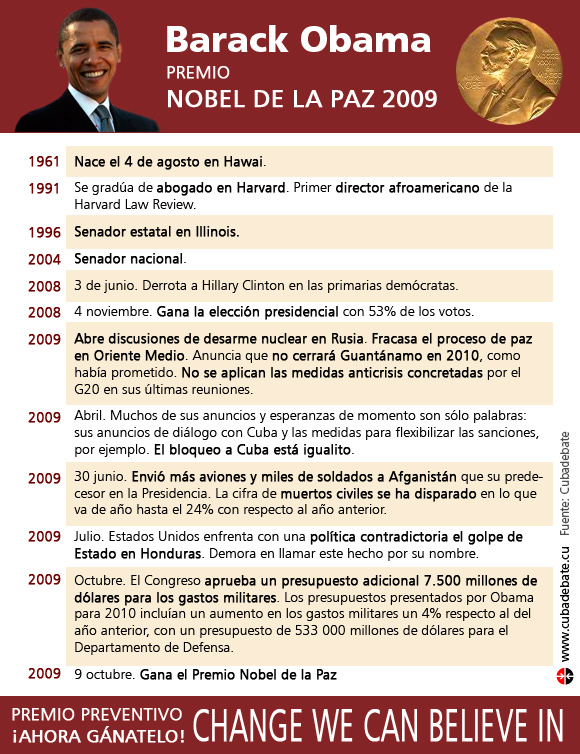 Obama Premio Nobel de la Paz, Infografía www.cubadebate.cu
