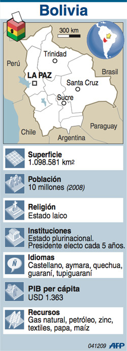 infografia-bolivia
