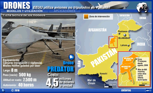Drones Afganistan
