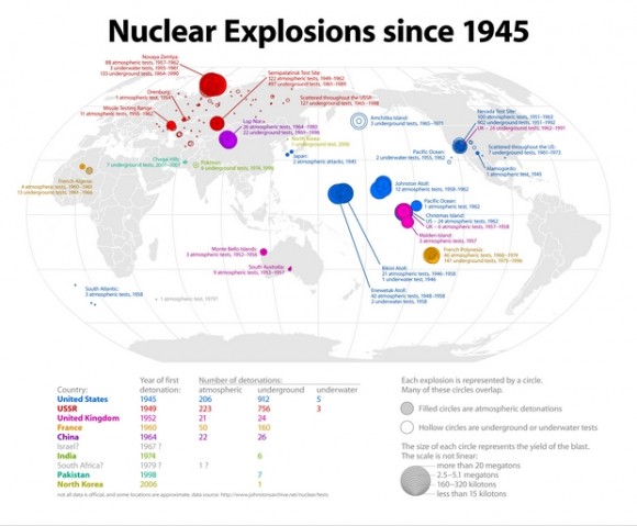http://www.cubadebate.cu/wp-content/uploads/2010/07/mapa-explosiones-nucleares-580x479.jpg