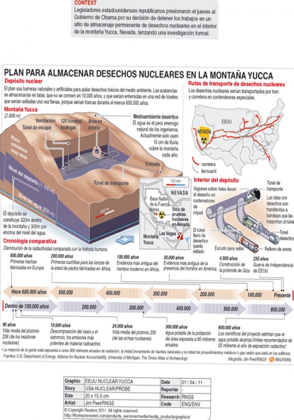 Ilustracion tridimensional del deposito para residuos nucleares en la montana Yucca, estado de Nevada, EEUU. Los acontecimientos recientes en Japon han reavivado el debate sobre el proyecto.