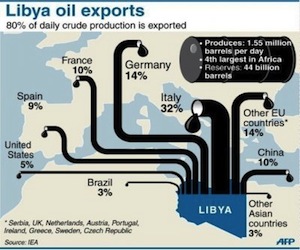 http://www.cubadebate.cu/wp-content/uploads/2011/08/exportaciones-petroleo-libia.jpg