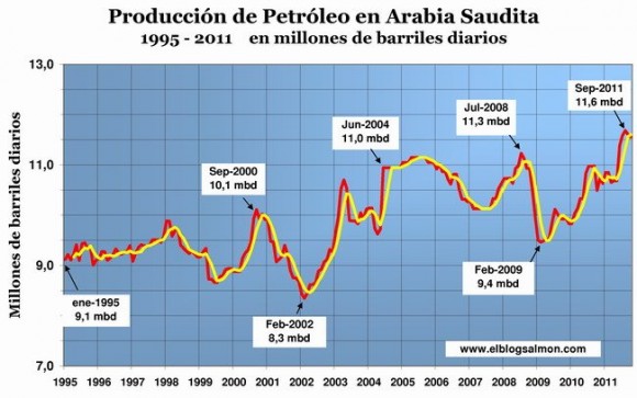 produccion-petroleo-arabia-saudita_ebs-2