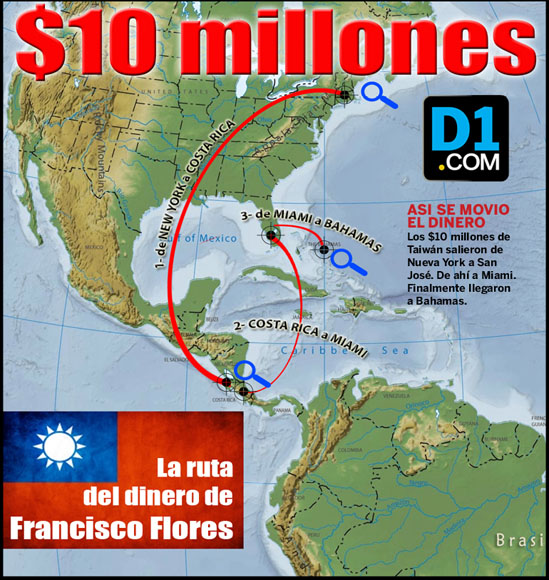 La ruta del dinero de Francisco Flores