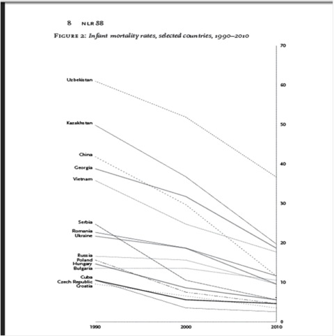 Tasas de mortalidad infantil, países seleccionados, 1990-2010