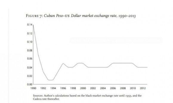 Tasa de cambio de mercado peso-dólar 1990-2013