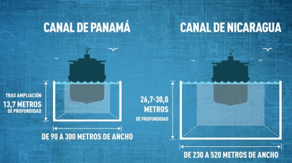 Nicaragua Canal (2)