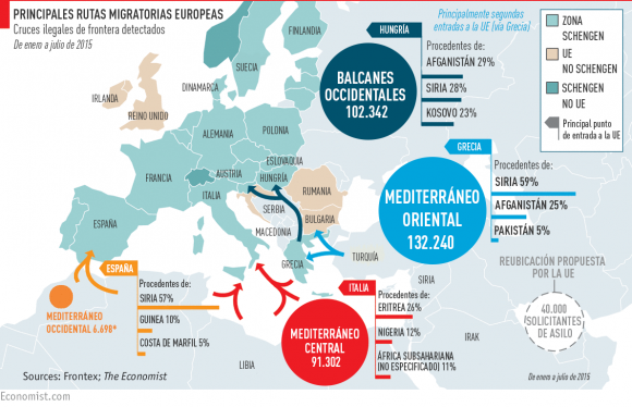Infografía migración