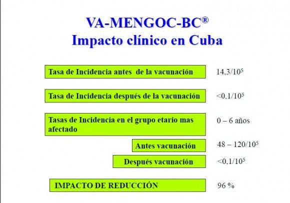 Datos publicados en Estrategia cubana para el control de las meningitis bacterianas. Ochoa Azze, Rolando F. 