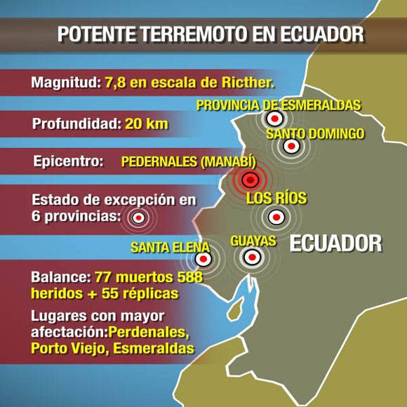 El sismo en Ecuador en datos. Infografía: Telesur.