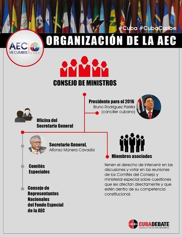 Infografía: Luis Amigo/Cubadebate.