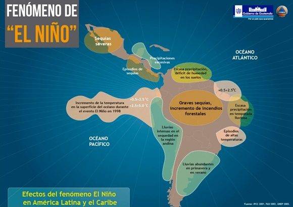 Infografía sobre El Niño.
