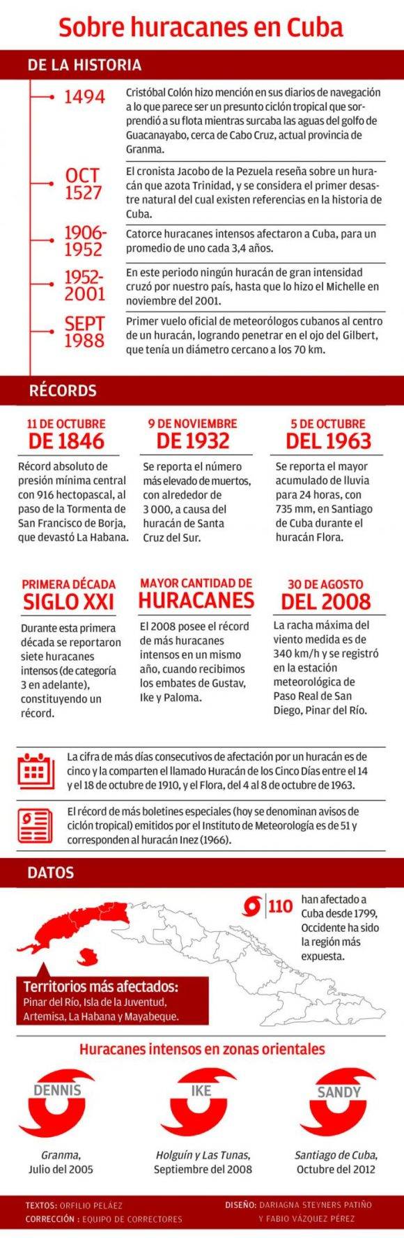granma infografia huracanes