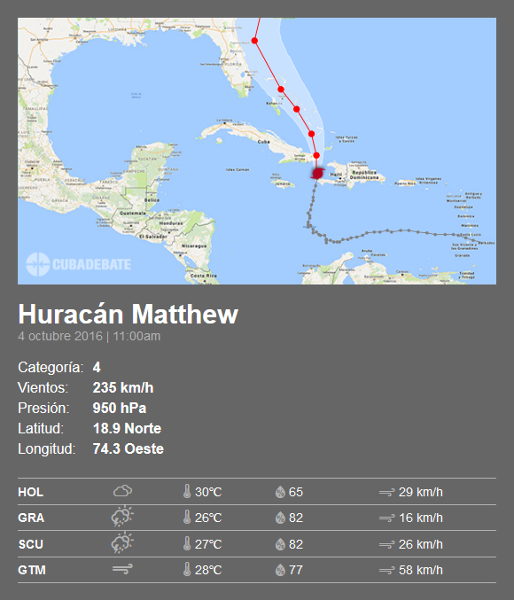 Infografia Cubadebate Huracán Matthew (11:00AM 4/OCT/2016)