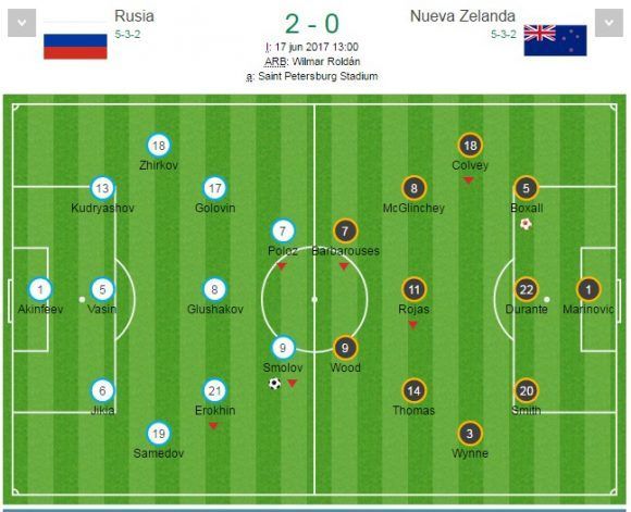 partido-rusia-nueva-zelanda-copa-confederaciones
